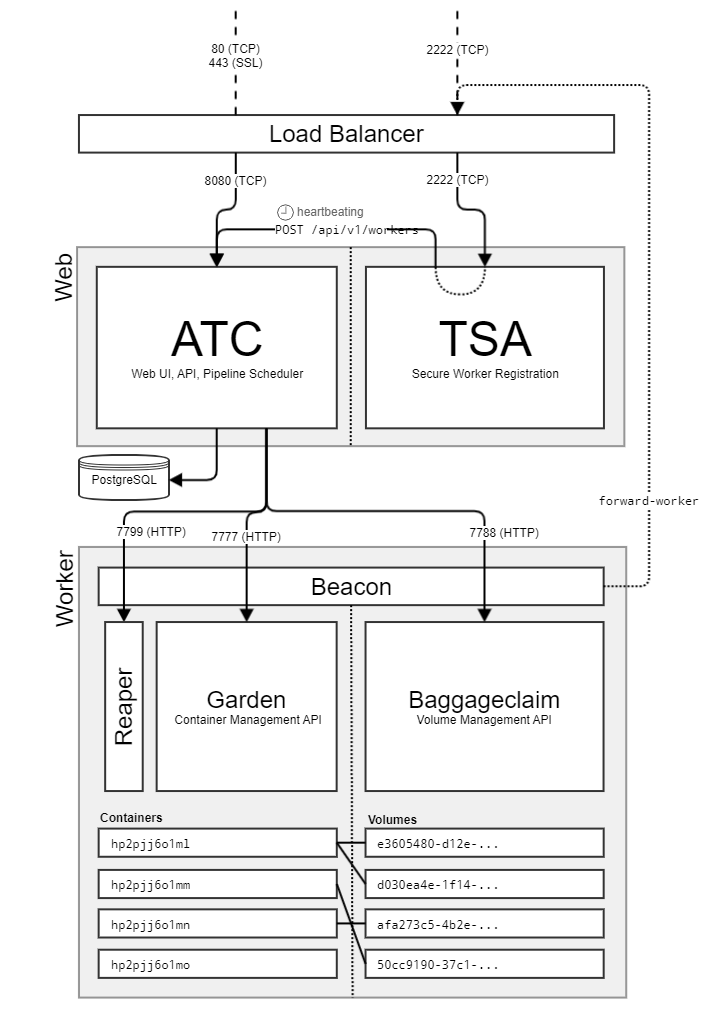 concourse-architechure